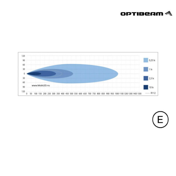 Optibeam Savage 20'' (55cm) – Image 9