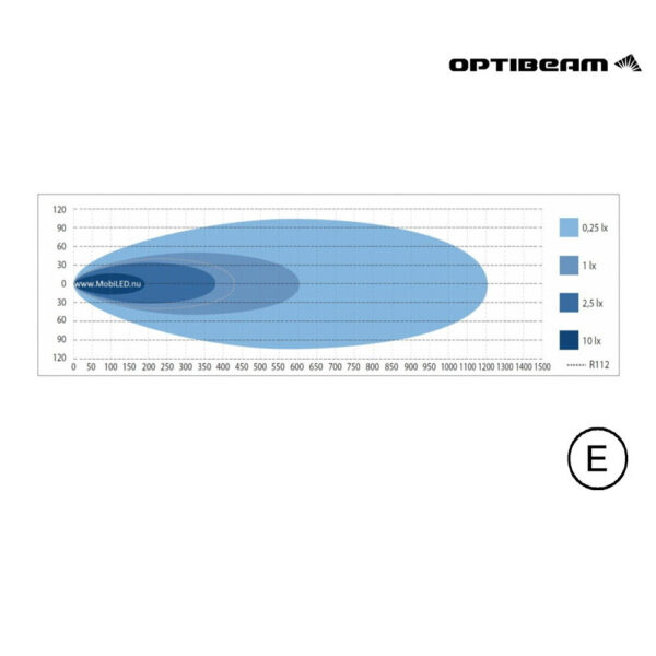 Optibeam Super Captain Dual 600 (52cm) - 54 000 lm – Image 7