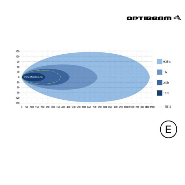 Optibeam Super Captain Dual 800 (77cm) – Image 7